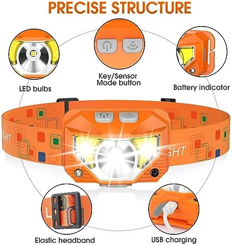 Bright as day 1200 Lumens Rechargeable Headlamp