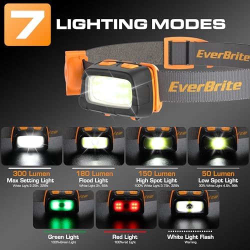 EverBrite 300 Lumens Headlamp Stay Lit Go Further