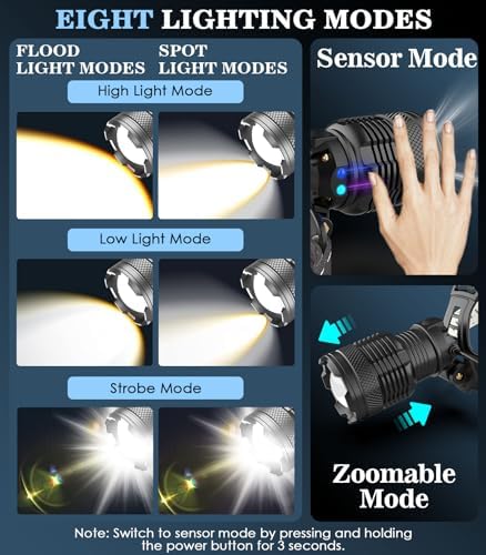 MoKo 150000 Lumen Rechargeable Headlamp with 60H Battery Adjustable Angle Waterproof