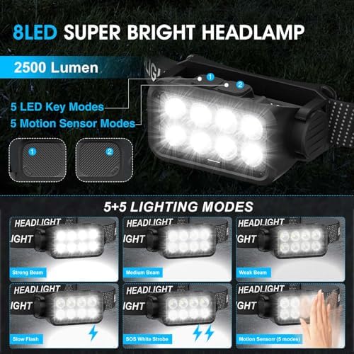 Durable 2-Pack Rechargeable Headlamp with Motion Sensor Long-Press Function