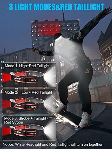 1000 Lumens LED Headlamp