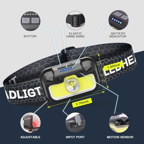 Brighter Than the Stars 1300 Lumens Rechargeable Headlamp