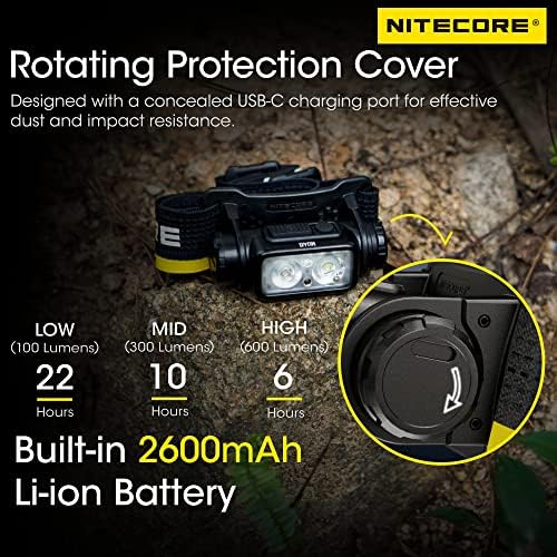 1000 Lumen Rechargeable Headlamp for Hiking Exploring