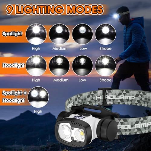 BOBKID Rechargeable 1500 Lumen Headlamp with 9 Modes and Motion Sensors