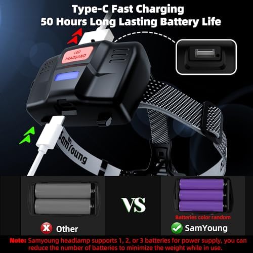 IP67 Waterproof 100000 LM Headlamp 7 Modes 50hr Battery 90 Adjustable Super Bright