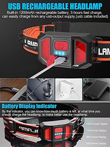 1000 Lumens LED Headlamp
