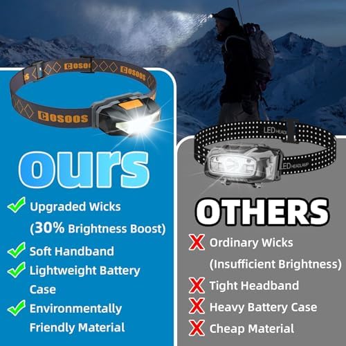 COSOOS Mini LED Headlamp Fast Bright and Ergonomic