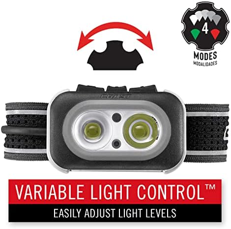 1000 Luminous Coast RL20R Headlamp with Variable Modes