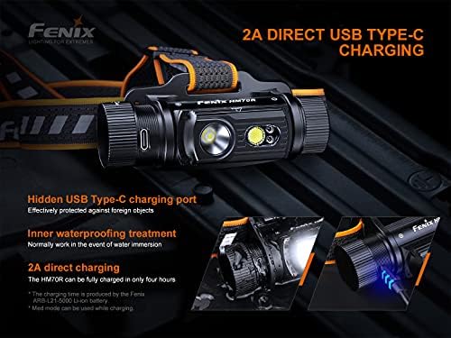 Fenix HM70R - Highlight