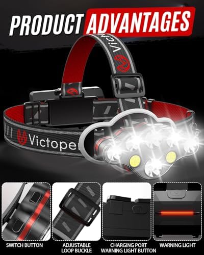 Victoper Rechargeable LED Headlamp