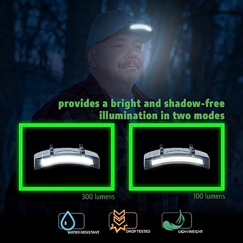 Adjustable LED Cap Light
