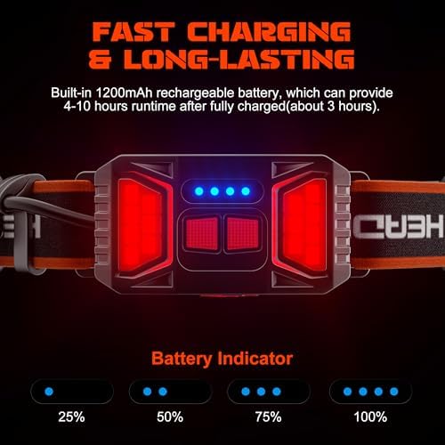 The Ultimate Rechargeable Headlamp for Camping Hiking