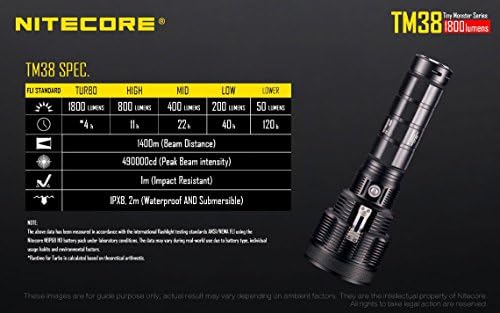 TM38 Searchlight HC33 Headlamp Rechargeable Dual-Purpose Lantern