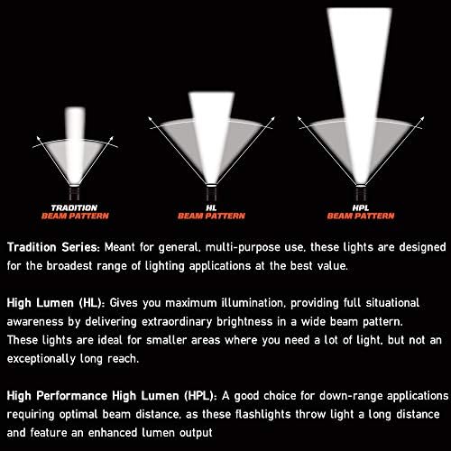 Secure Hard Hat Light with 350 Lumen for Camping Outdoors