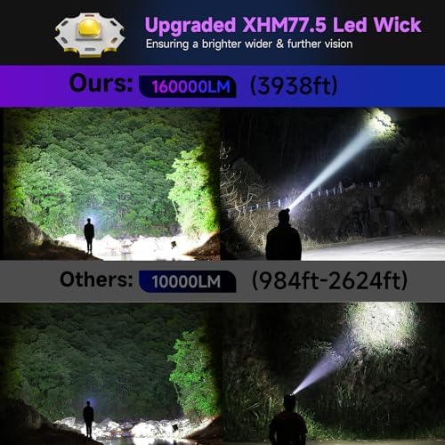 160000LM Super Bright Headlamp