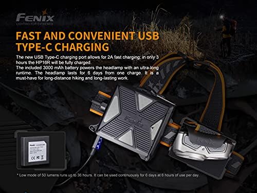 Fenix HP16R DUAL-BEAM HEADLAMP