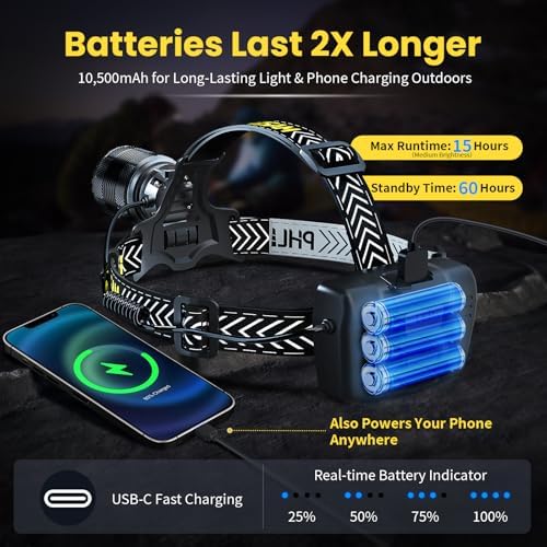 Ultimate 150000 Lumens Headlamp for Camping Hiking
