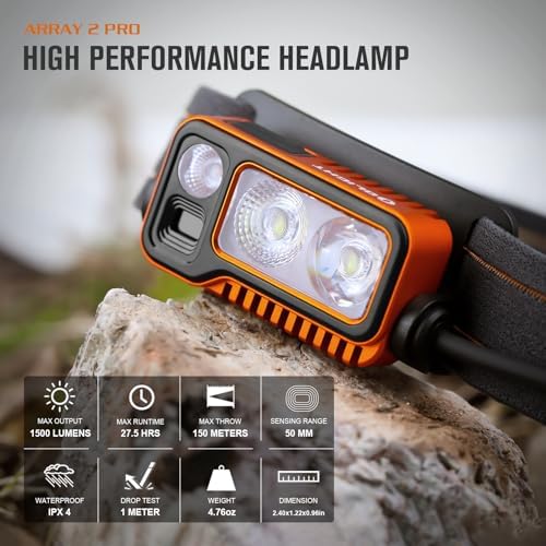 1500 Lumens Headlamp with Red Light EDC Bundle