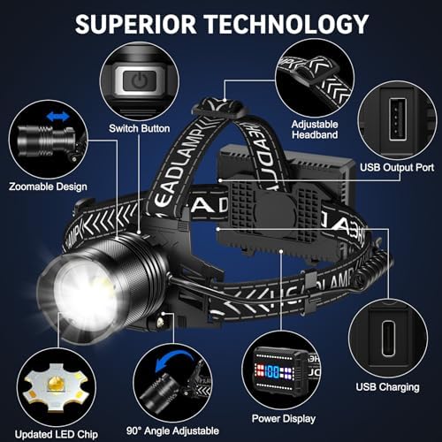 Bright Adjustable Headlamp with 990000 Lumens for Camping