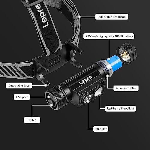 1000 Lumen Rechargeable Headlamp