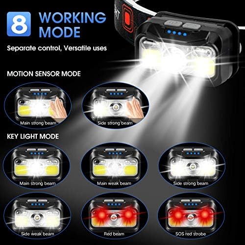 Rechargeable Headlamp 1200 Lumen Super Bright
