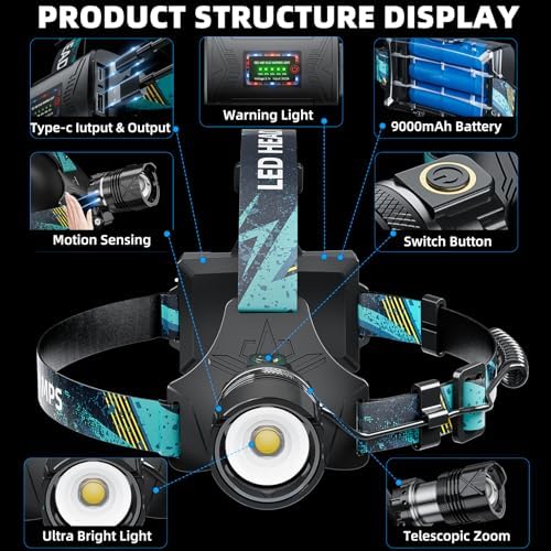 Rechargeable LED Headlamp with 5 Lighting Modes