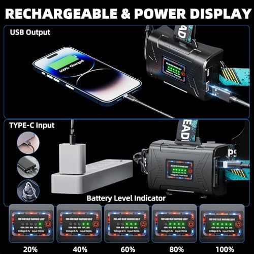 Rechargeable LED Headlamp with 5 Lighting Modes