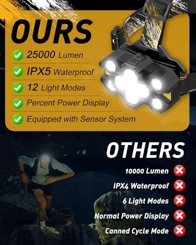 Voph Headlamp 25000 Lumens 12 Modes Rechargeable