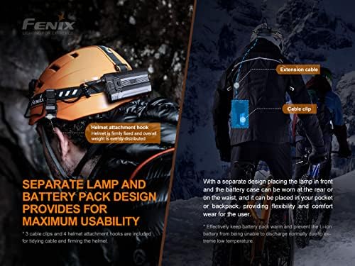 Fenix HP30R v20 Headlamp