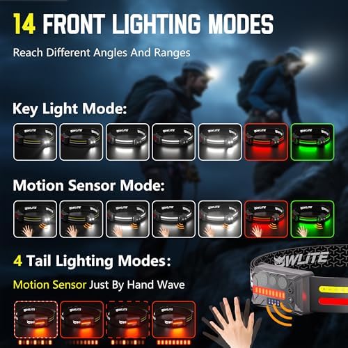 EGUKUFlashlight Headlamp Rechargeable 2Pack