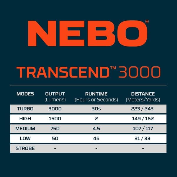 NEBO Transcend 3K Headlamp