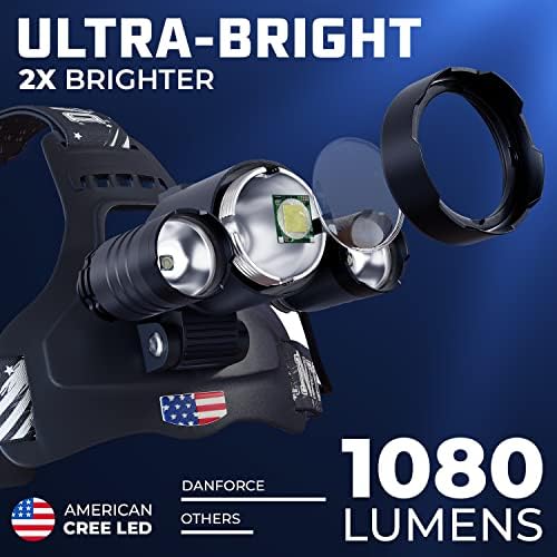 Bright Reusable Headlamp