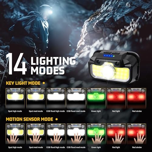 1300 Lumen Headlamp with 14 Modes Motion Sensor