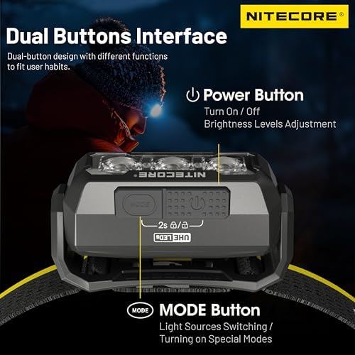 Nitecore HA15 UHE Ultra Lightweight Ultra Bright Headlamp