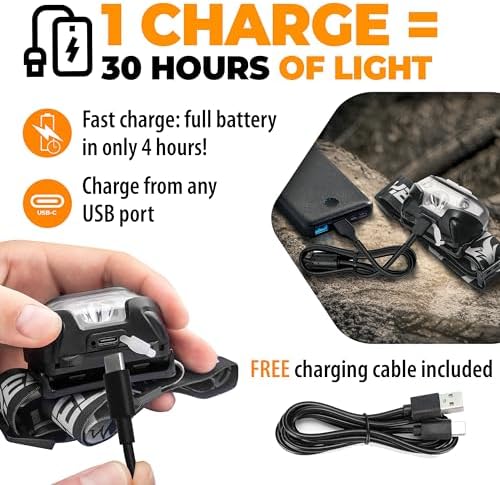 Adjustable LED Headlamp for Running Camping