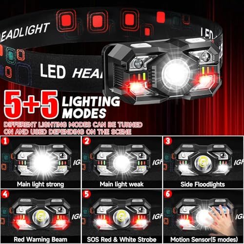 100 Rechargeable Headlamp 3000 Lumen Eco-Friendly