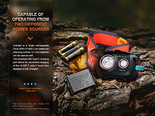 800 Lumen Trail Running Headlamp