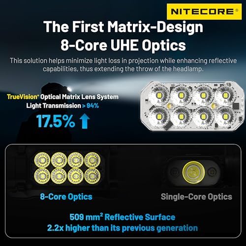 Nitecore HC65 UHE Headlamp - 2000 LUMENS 240 HR RUGGED DESIGN
