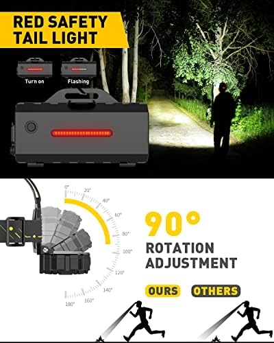 Bright Red Light Headlamp
