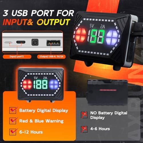 AXRUNZE Rechargeable Headlamp 150000 Lumens 10 Modes Motion Sensor IPX7 Waterproof