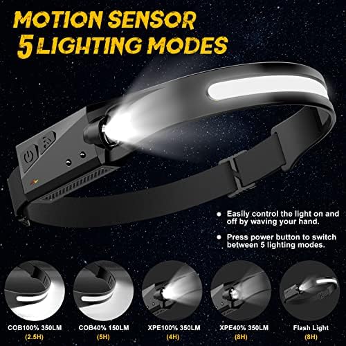 Avlxt Smart Rechargeable 230 LED Headlamp for Adults