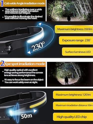 EzoLife Rechargeable Headlamp Red Light 230 Wide Beam
