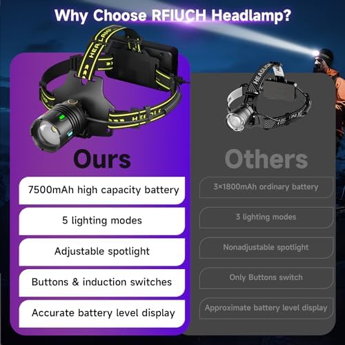 160000LM Super Bright Headlamp