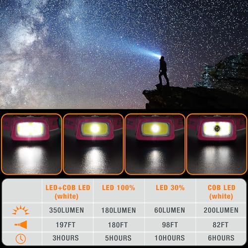 EverBrite 3-Piece Camping Lights Set Including Rechargeable Headlamp