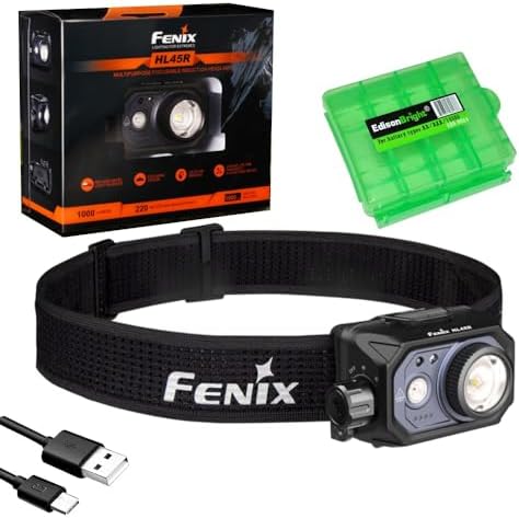 Adjustable Beam Headlamp 1000 Lumen