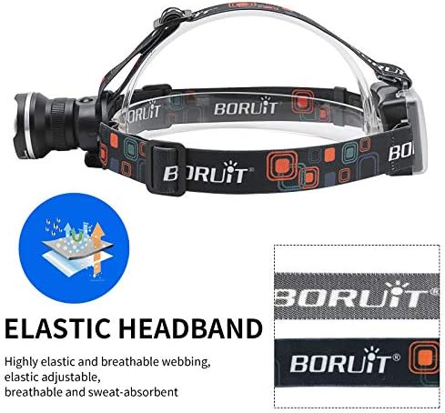 1000 Lumens Headlamp Black