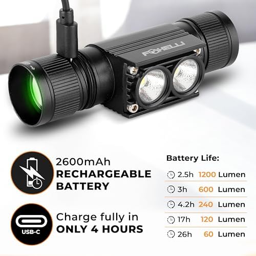 Bright Durable IPX7 Waterproof Rechargeable Headlamp for Work Hiking