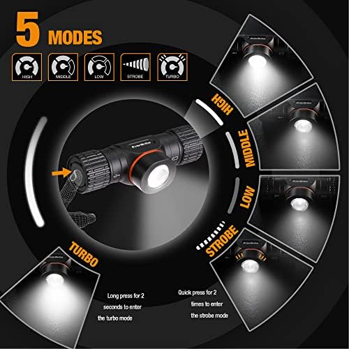 EverBrite Rechargeable Headlamp with 5 Modes