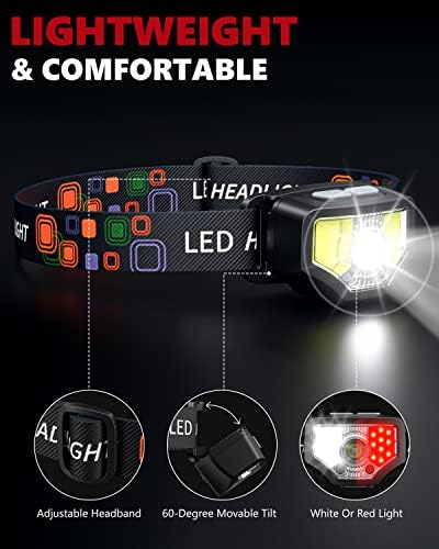 1200 LUMEN RECHARGEABLE HEADLAMP POWERFUL FOR ADVENTURERS