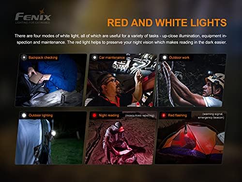 Bright Durable and Reusable Headlamp Bundle for Hiking